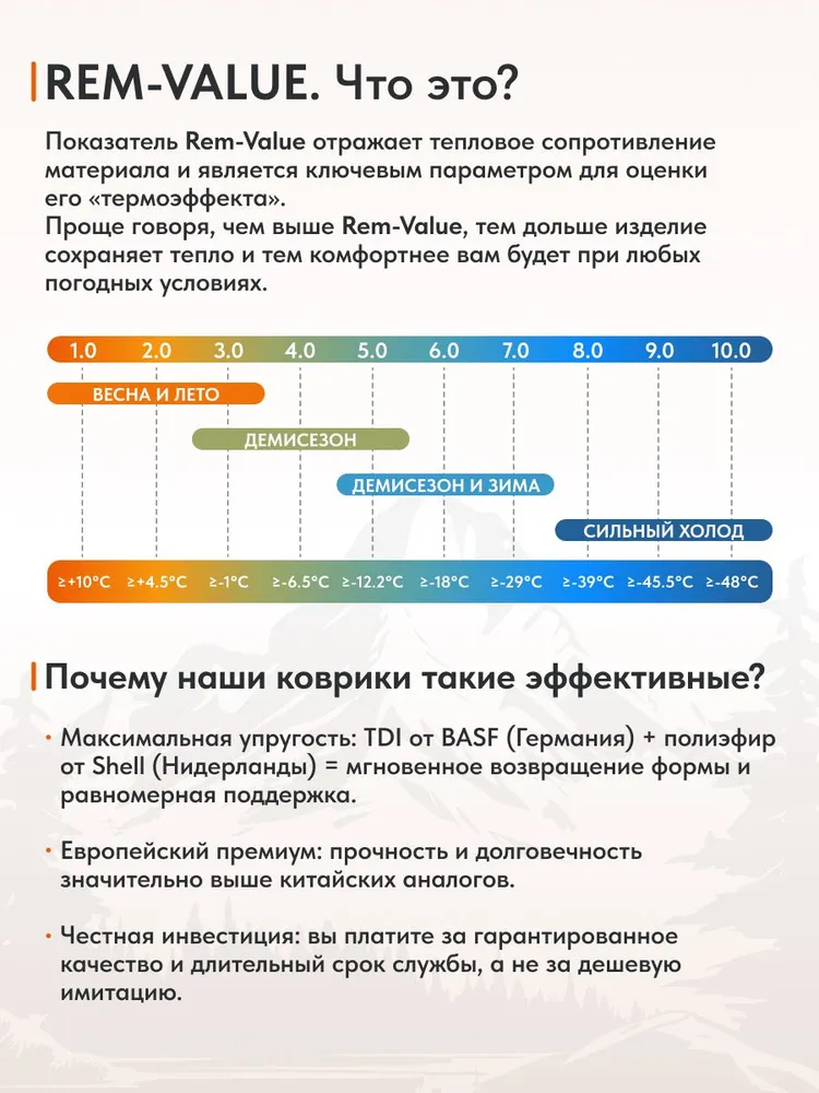 Самонадувающийся коврик Remington 200x66x5 (хаки)
