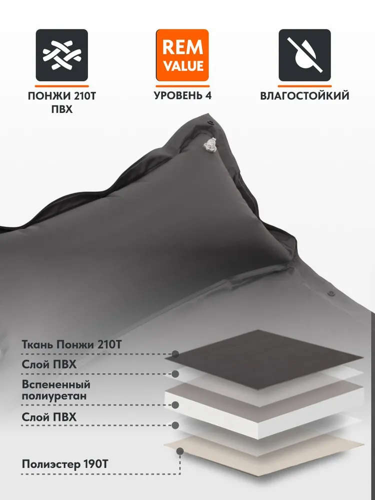 Самонадувающийся коврик Remington 192x60x3 (серый)