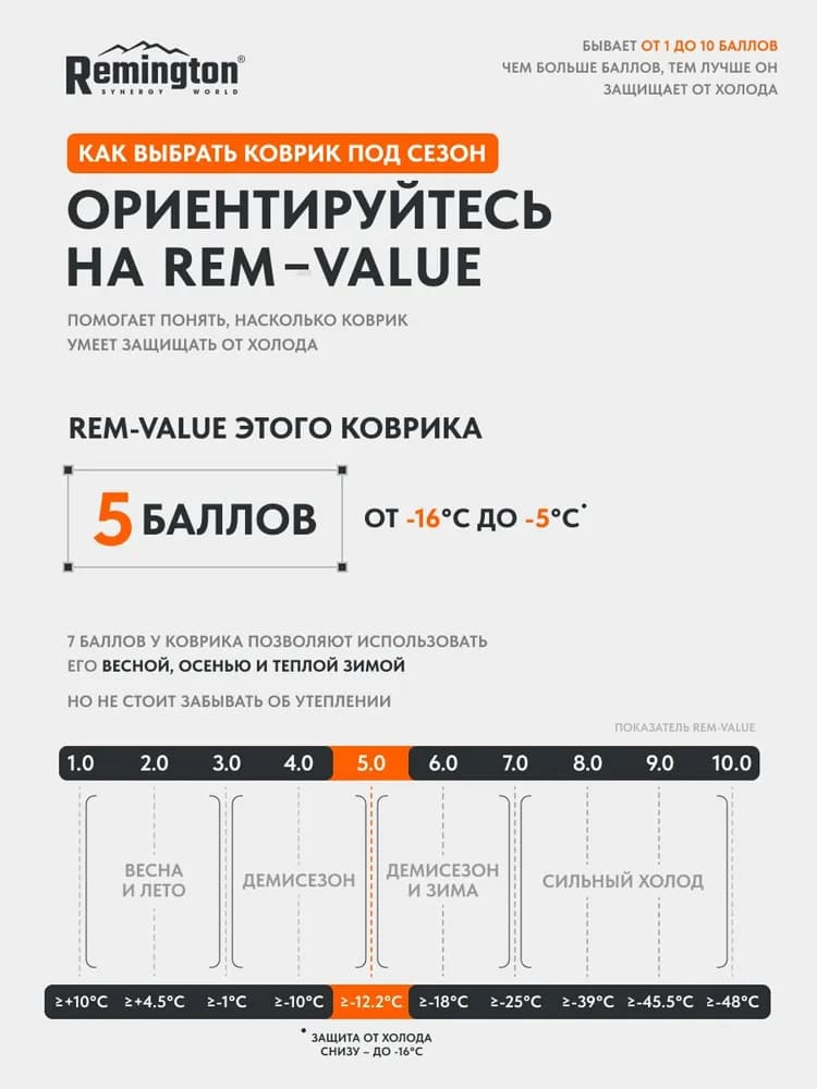 Самонадувающийся коврик Remington 198x63x7 (темно-зеленый)