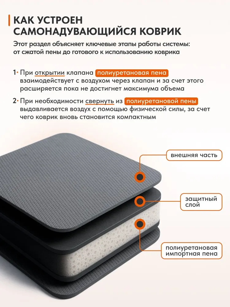 Самонадувающийся коврик Remington 200x66x10 (разноцветный)