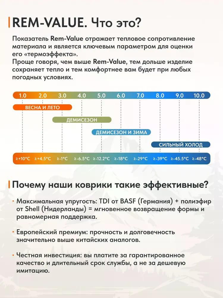 Самонадувающийся коврик Remington 183x51x3,0 (оливковый)