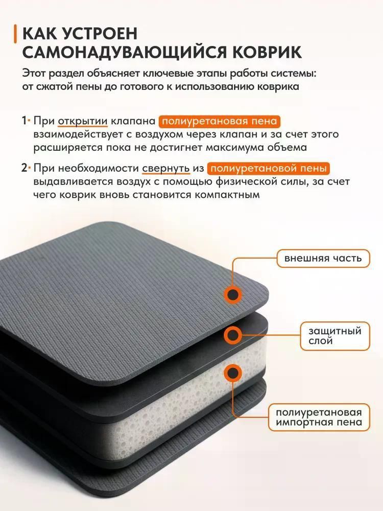 Самонадувающийся коврик Remington 183x51x3,0 (оливковый)