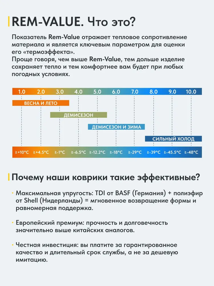 Надувной двуспальный ультралегкий коврик Remington 190x120x5,5 (слоновая кость)