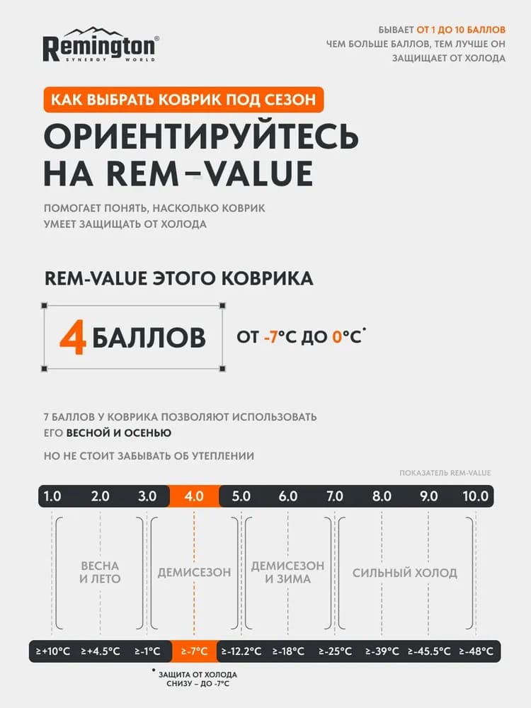 Самонадувающийся коврик Remington 182x56x2,5/3,7 (оливковый)