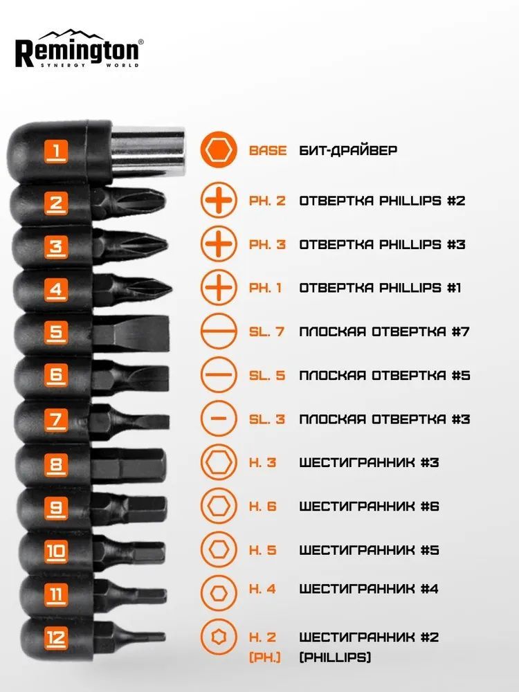 Набор бит Remington 12 в 1 для мультитулов