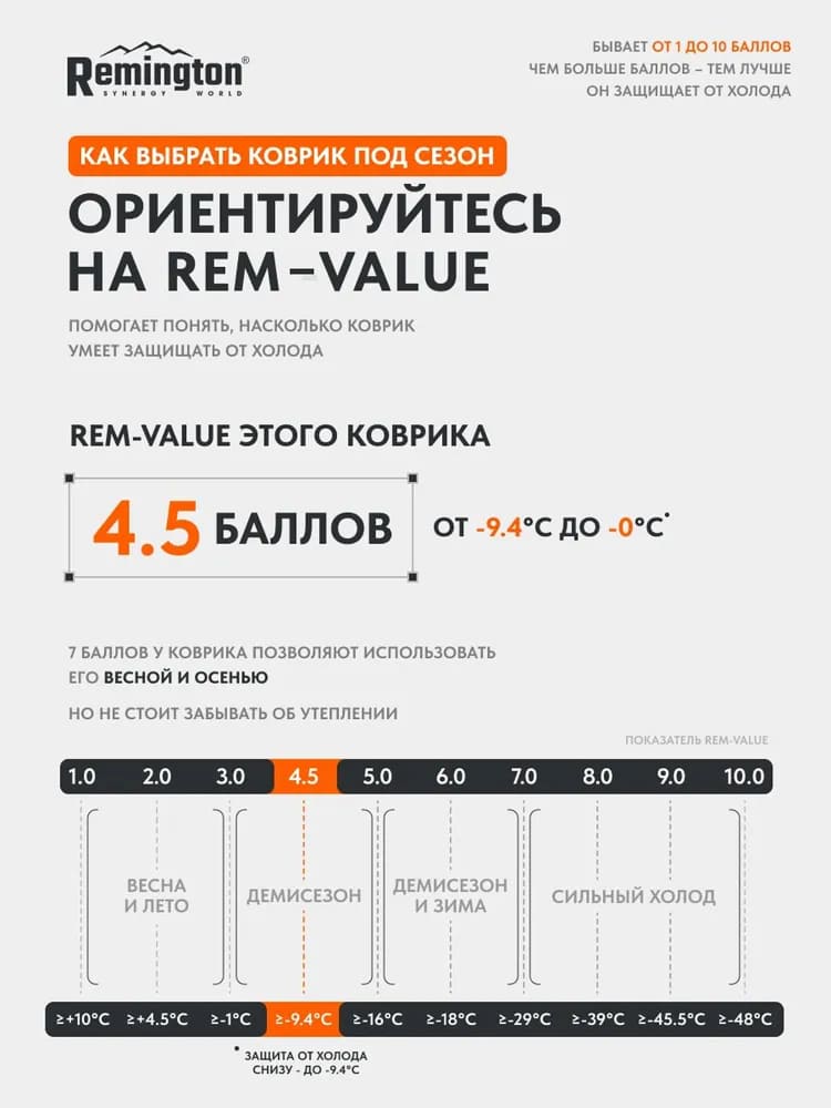 Самонадувающийся коврик Remington 200x66x10 (коричневый)