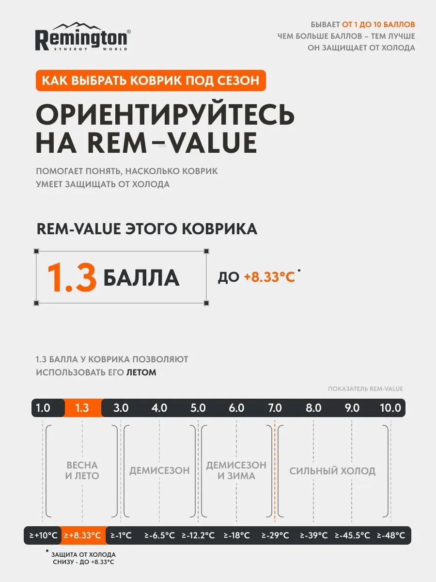 Коврик Remington Light Surge Orange, фото, цена