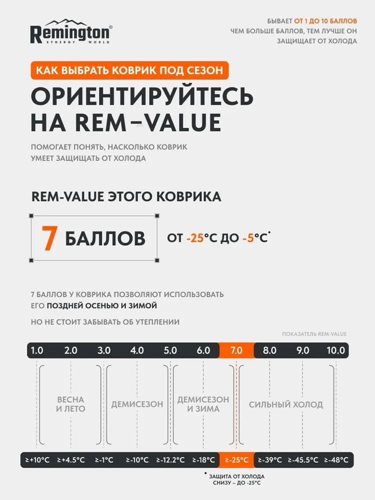 Самонадувающийся коврик Remington 200x66x5 (темно-синий)