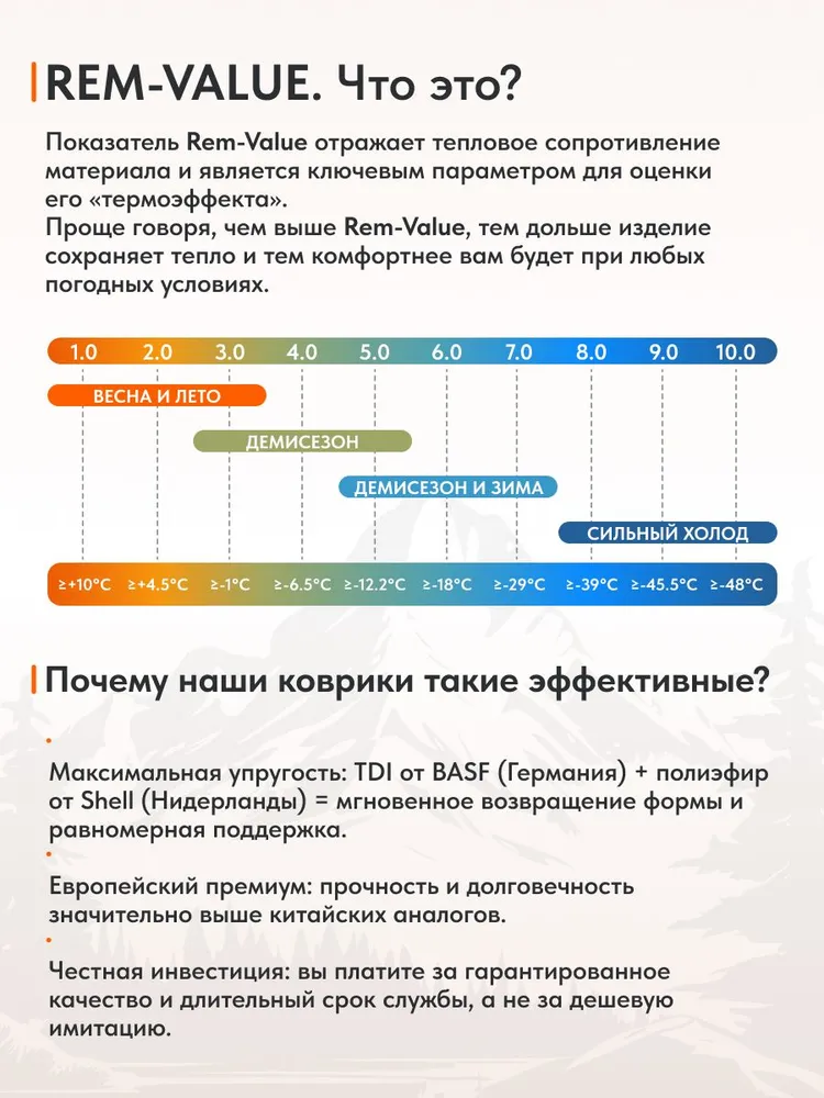 Самонадувающийся коврик Remington 182x56x2,5/3,7 (оливковый)